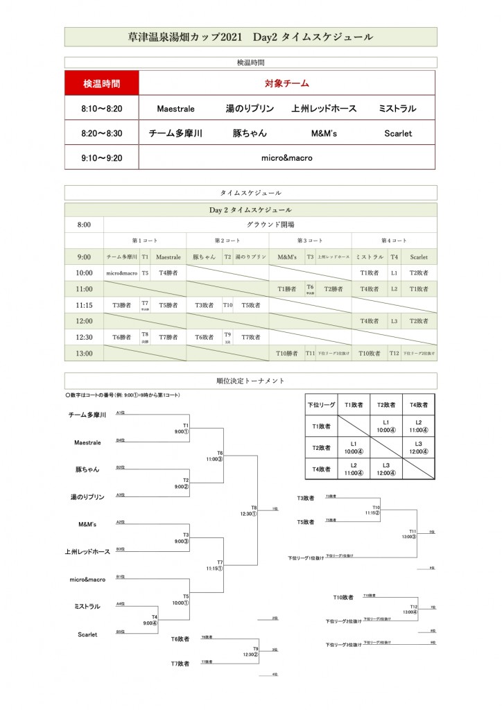 Day2タイムスケジュール